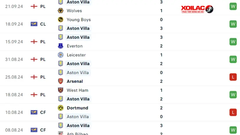 Ipswich với Aston Villa