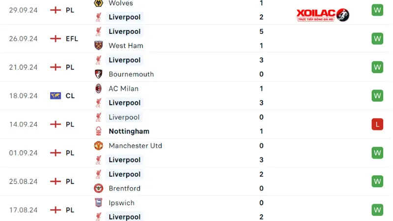 Crystal Palace với Liverpool